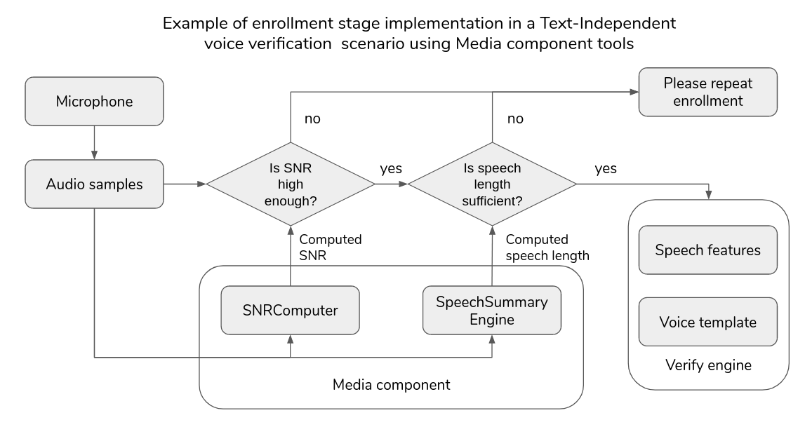 media_guide/verify_flow_diagram.png